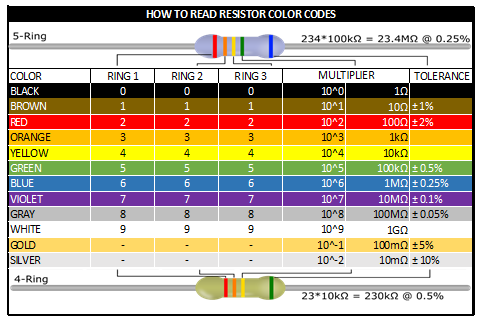 Resistor Color Code Table