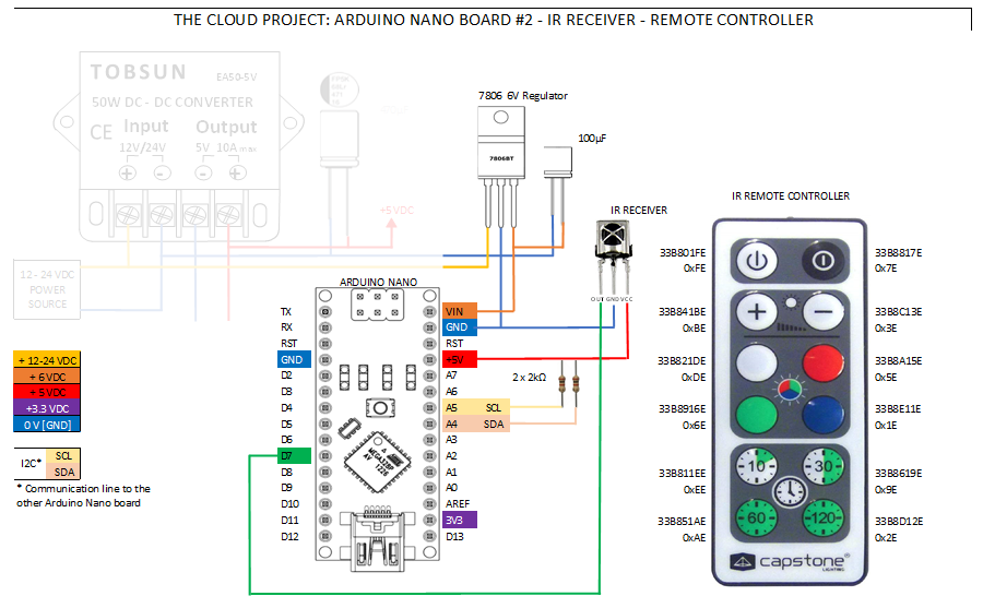 The Cloud Board #2 - Remote Controller